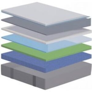 Nectar Hybrid Plus Premium Mattress - 4 Sizes! | Wowcher